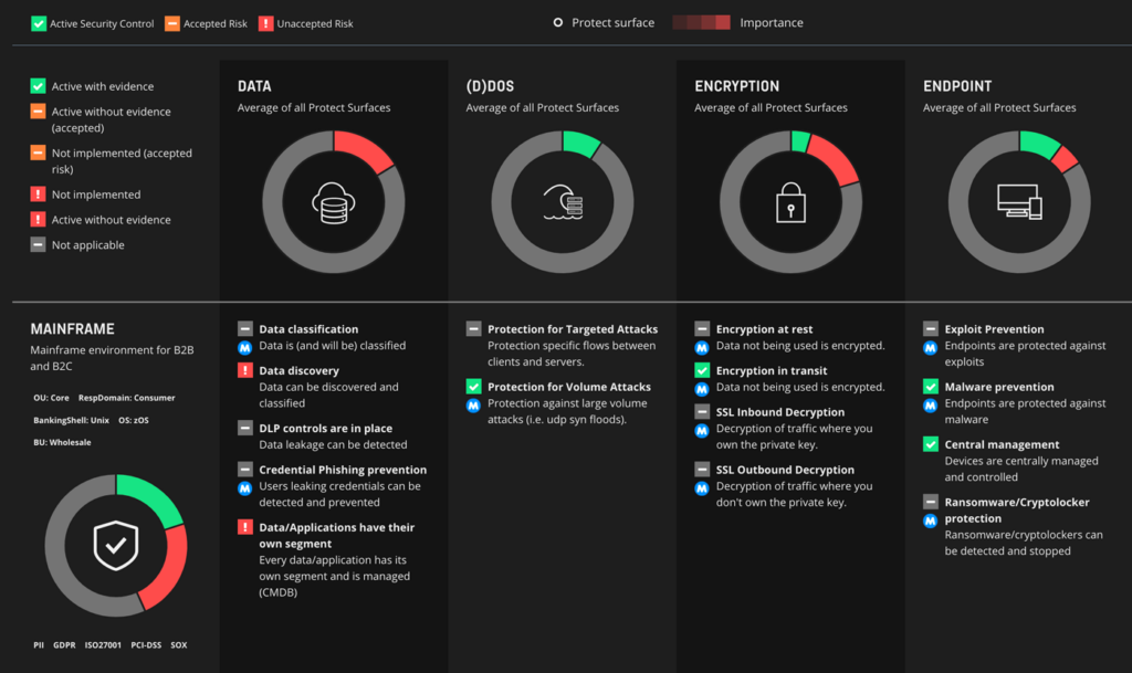 AUXO Dashboard