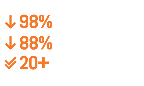 98% less alert noise 
88% less investigation time
20+ years of SOC expertise
